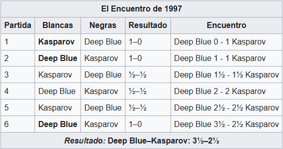 Match tabla resumen